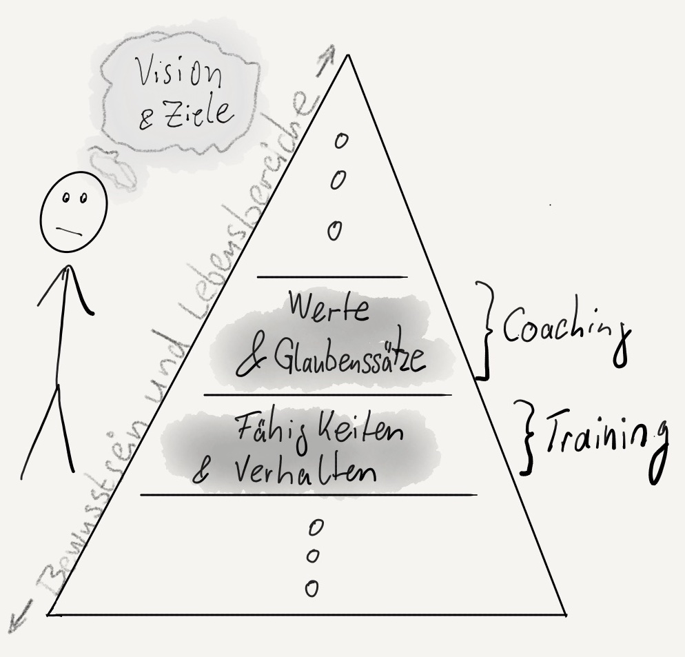Coaching Durchf hren BASTIAN PFAFF coaching-durchf-hren-bastian-pfaff